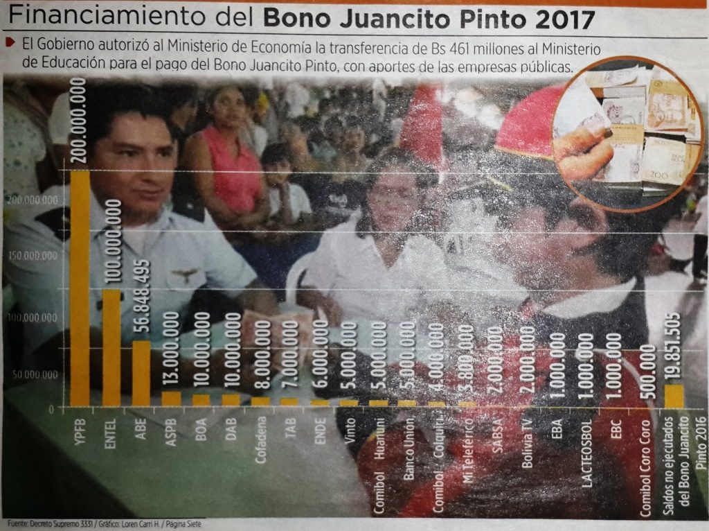 ABE Bono Juancito Pinto 2017